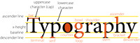 Anatomy_of_type_-_typography